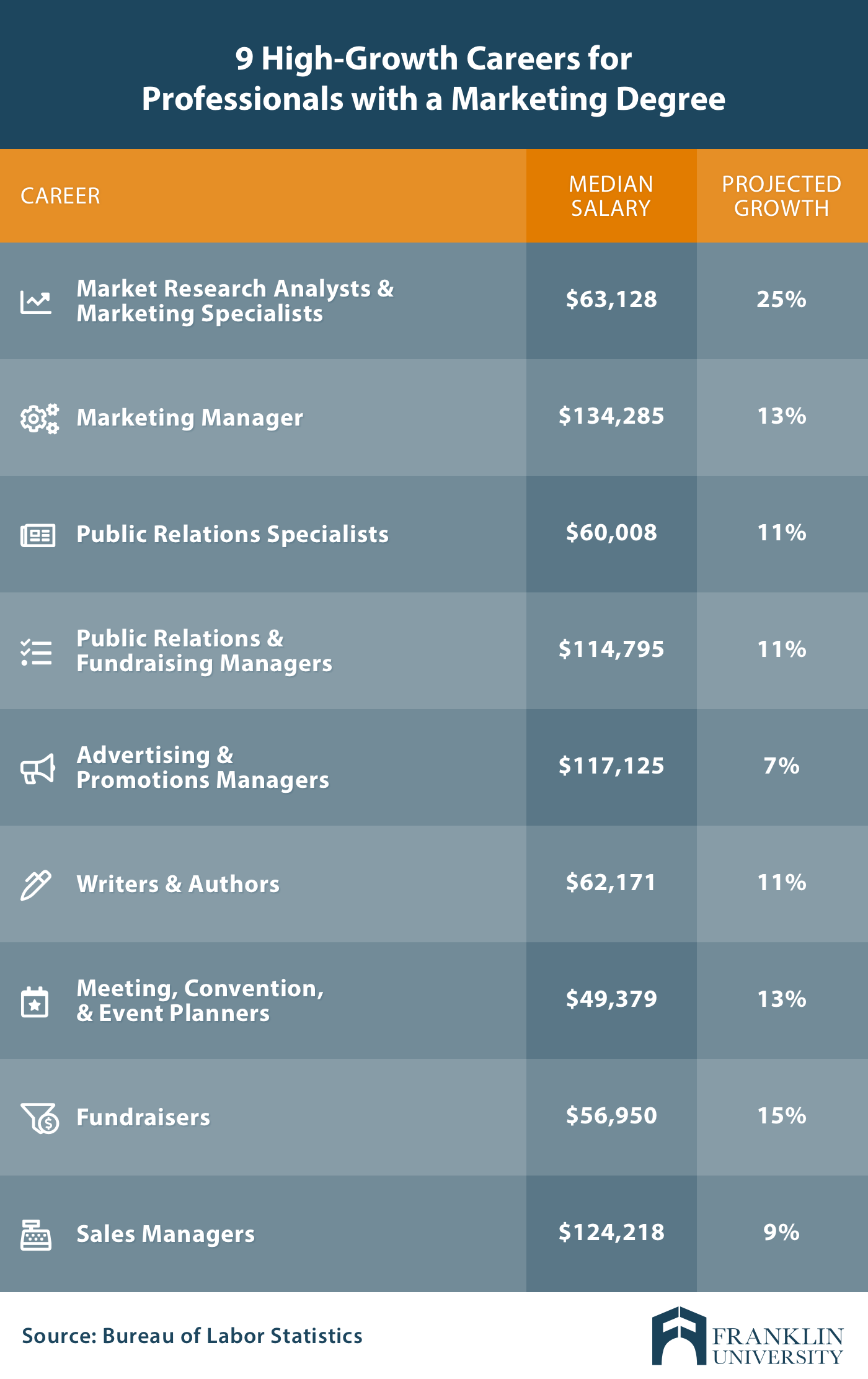 Jobs you can do with a marketing degree
